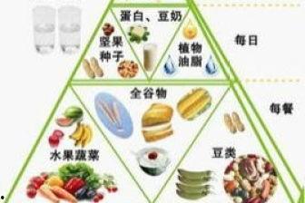 痛风瓜吃羊血吗,羊血能否成为缓解痛风的新选择？